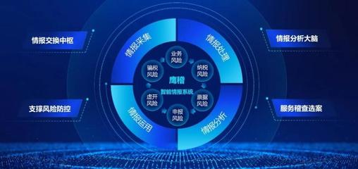 明星產(chǎn)品陣列驅(qū)動 中科聞歌搭建數(shù)據(jù)智能生態(tài)圈，引領(lǐng)數(shù)據(jù)處理服務(wù)新趨勢