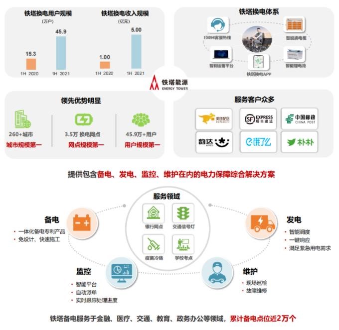中國鐵塔進軍能源業(yè)與數(shù)據(jù)處理服務(wù) 戰(zhàn)略轉(zhuǎn)型的新篇章