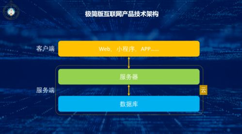 從數(shù)據(jù)到大數(shù)據(jù) 數(shù)據(jù)技術(shù)、工具與數(shù)據(jù)處理服務(wù)的演變歷程