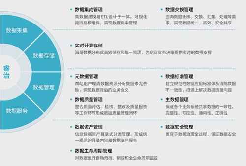 億信華辰實力入選兩大產業(yè)圖譜 以數(shù)據(jù)處理服務引領數(shù)智化轉型與數(shù)據(jù)智能新浪潮