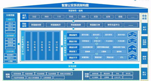 智慧公安 基于數(shù)據(jù)處理服務的智慧城市安全新生態(tài)