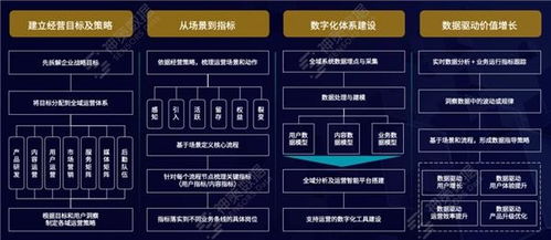 神策數(shù)據(jù) 以數(shù)據(jù)驅動為核心，賦能媒體深度融合與轉型