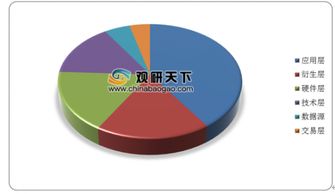 2019年中國大數(shù)據(jù)產業(yè)發(fā)展報告正式發(fā)布 產業(yè)規(guī)模首破8000億元，數(shù)據(jù)處理服務成核心驅動力
