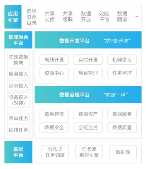軟通智慧數(shù)據(jù)底座TongBase 點燃城市數(shù)字化轉型引擎