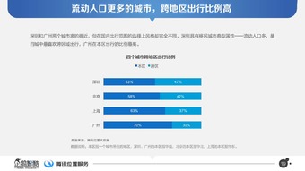 《企鵝智庫 北上廣深四城出行半徑數(shù)據(jù)報(bào)告》數(shù)據(jù)處理服務(wù)解析
