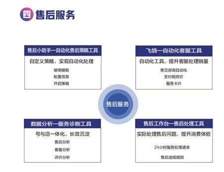 從抖店后臺到精細(xì)化運(yùn)營 全方位解析新型電商數(shù)據(jù)處理服務(wù)